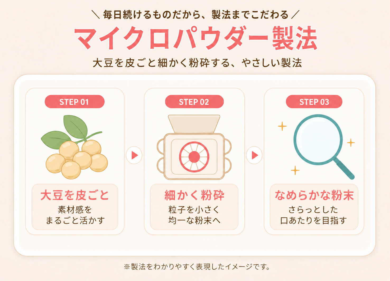 製造過程