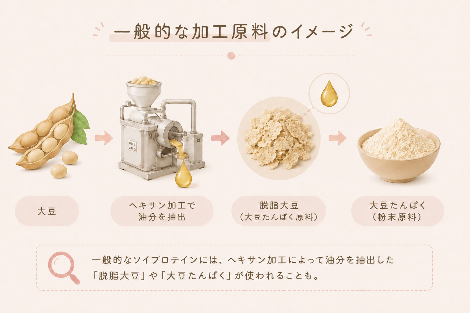 製造過程