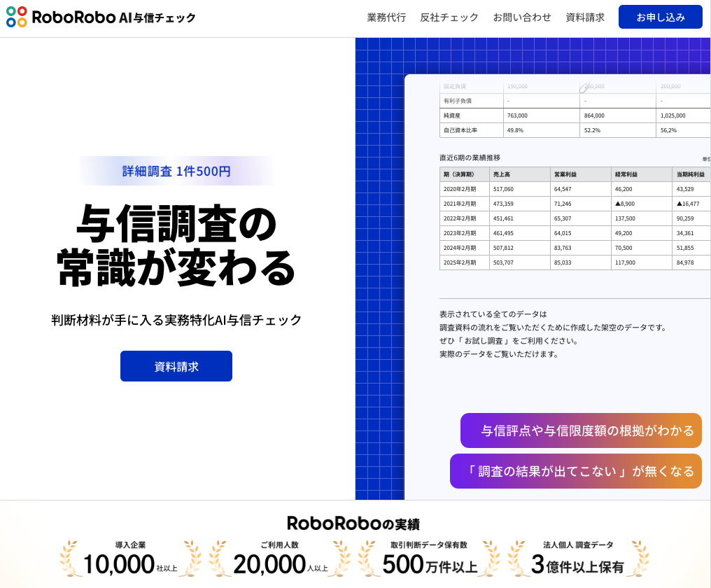 RoboRobo LP